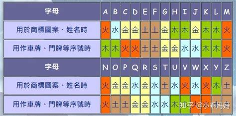 属木的英文名|五行属木的英文名(五行缺木取英文名) 68个